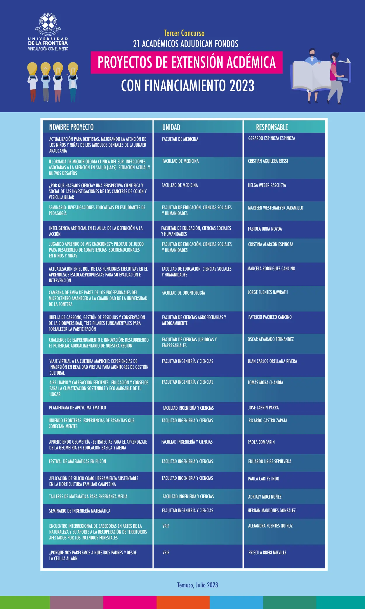 Resultados